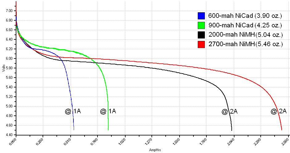 5-cell RX packs