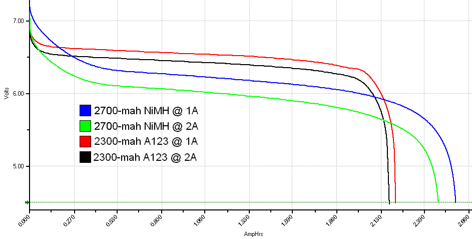 5-cell RX packs