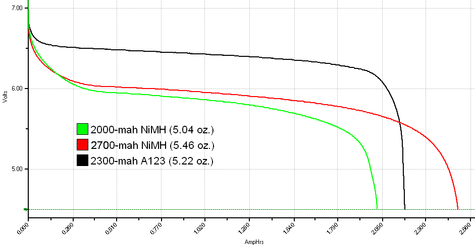 5-cell RX packs