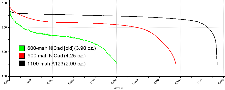 5-cell RX packs