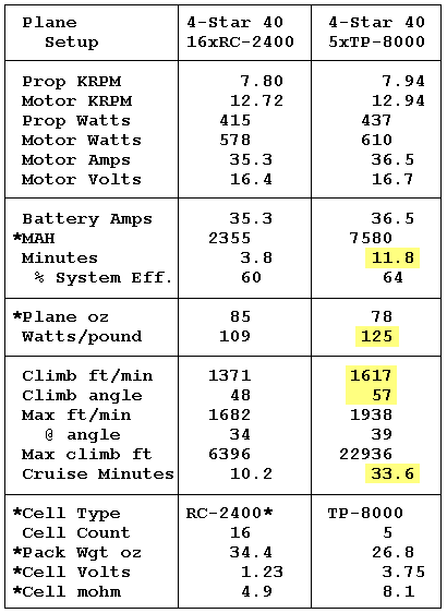 performance comparison