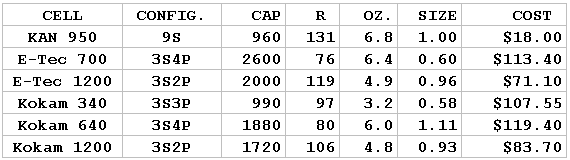 pack comparison