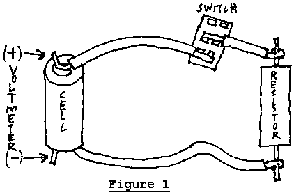 Test Setup